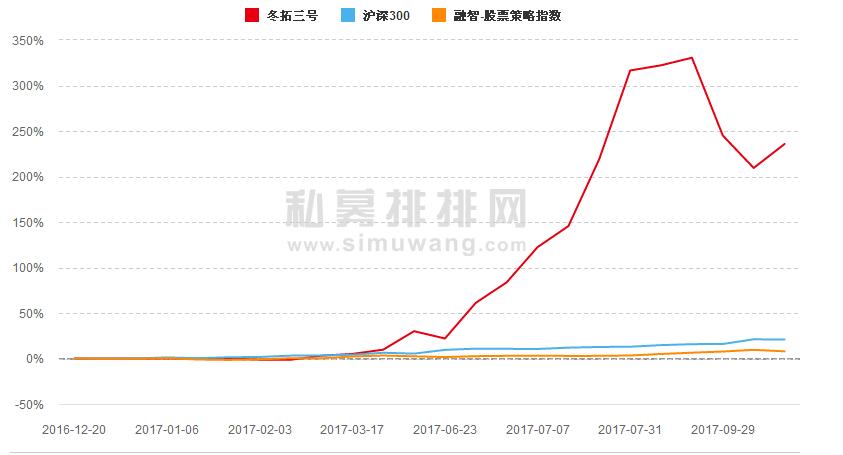 看2017年私募基金排行榜，惊讶高收益下的高风险，啥样人能投资呢