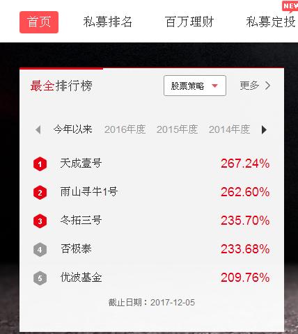 看2017年私募基金排行榜，惊讶高收益下的高风险，啥样人能投资呢