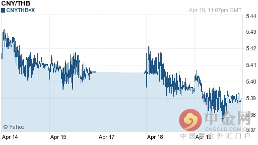 人民币对泰铢汇率今日中间价：04月20日人民币对泰铢汇率一览表