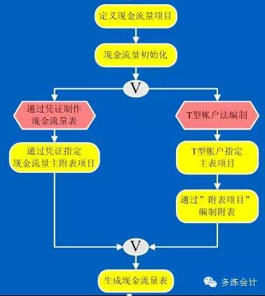 会计实务图文详解金蝶KIS专业版——财务管理之报表与分析