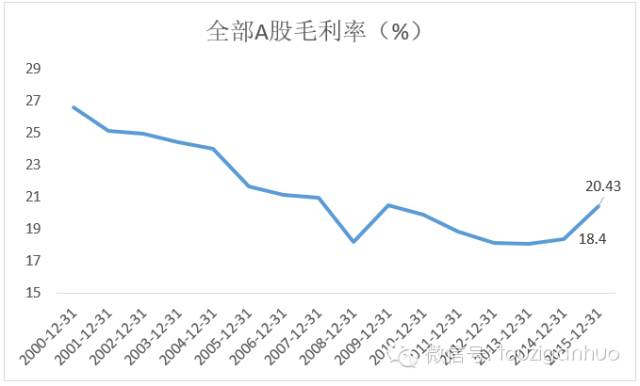 A股市场基本面是什么？一篇文章就够了