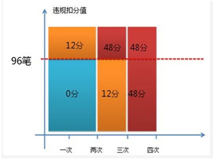 淘宝虚假交易被查你知道后果多严重吗？