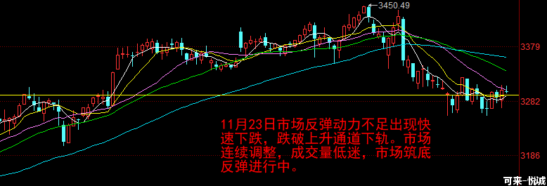 蓄势待发，股票最近行情：中远海科 北新建材 三钢闽光