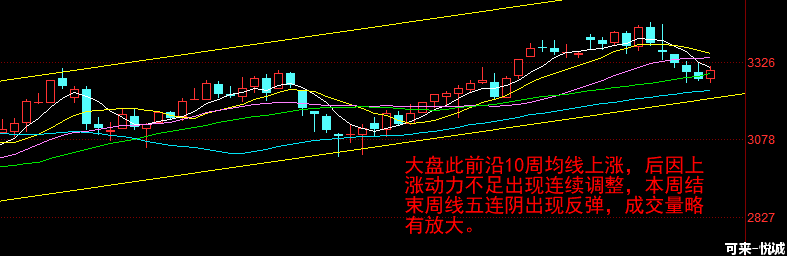 蓄势待发，股票最近行情：中远海科 北新建材 三钢闽光