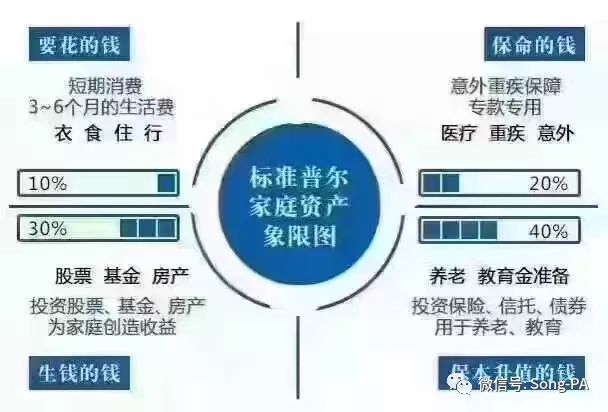 家庭理财讲座私密分享：认识理财工具，实现财务自由