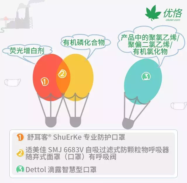 重度雾霾下，该怎样挑选口罩！