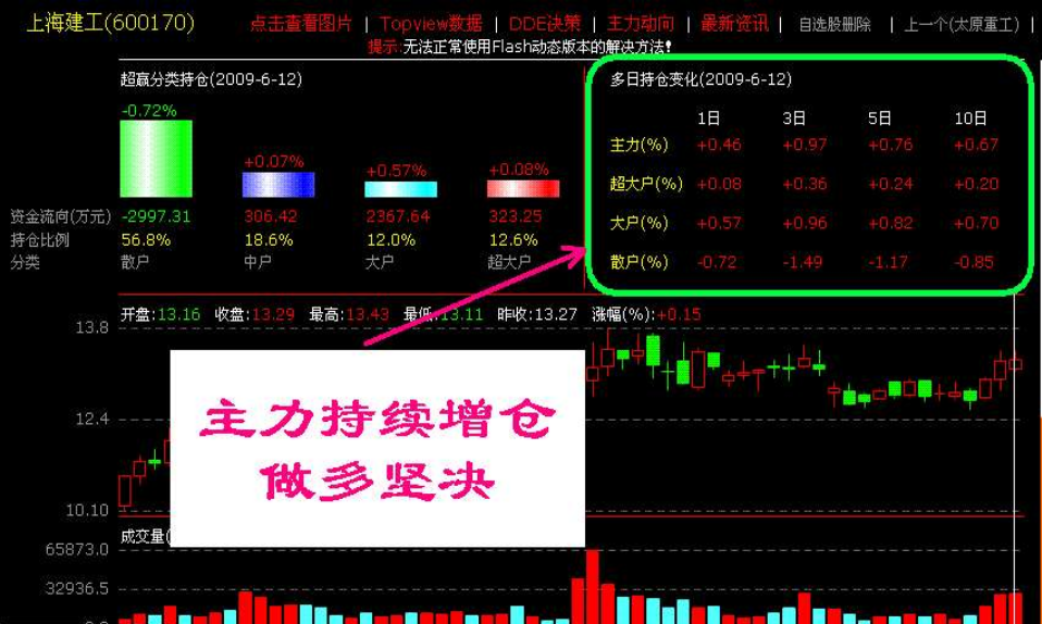 中国股市最牛黑天鹅，25万手卖单封跌停，10万散户被坑杀