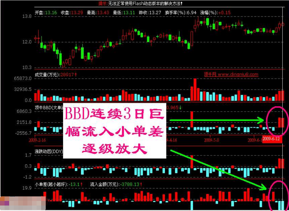 中国股市最牛黑天鹅，25万手卖单封跌停，10万散户被坑杀