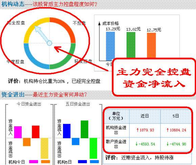 中国股市最牛黑天鹅，25万手卖单封跌停，10万散户被坑杀