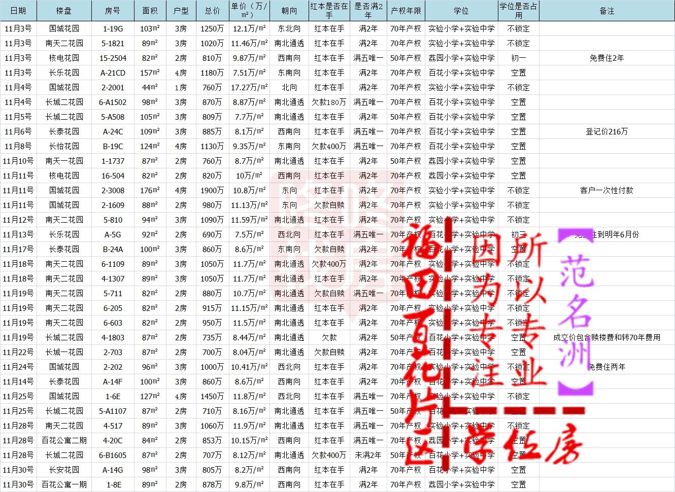 每一步都心里有数！深圳二手房交易大全「银行政策篇」