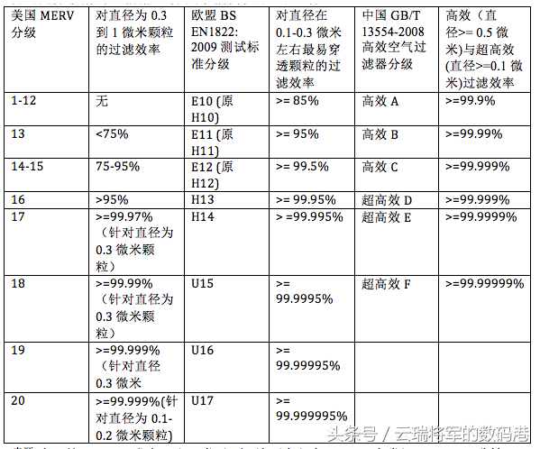 空气净化器怎么选？