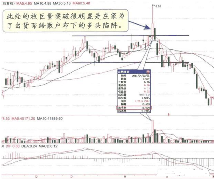 关于成交量的6大要点，一旦熟记，你股市常胜将军！