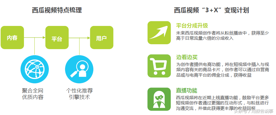 带你快速读懂抖音、火山、快手、秒拍等短视频平台的盈利模式