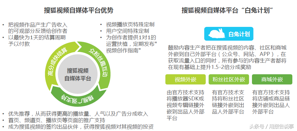 带你快速读懂抖音、火山、快手、秒拍等短视频平台的盈利模式