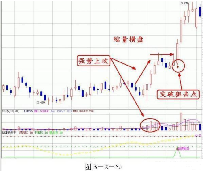 关于成交量的6大要点，一旦熟记，你股市常胜将军！