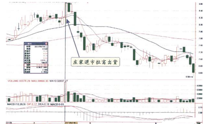 关于成交量的6大要点，一旦熟记，你股市常胜将军！