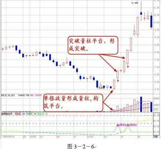 关于成交量的6大要点，一旦熟记，你股市常胜将军！