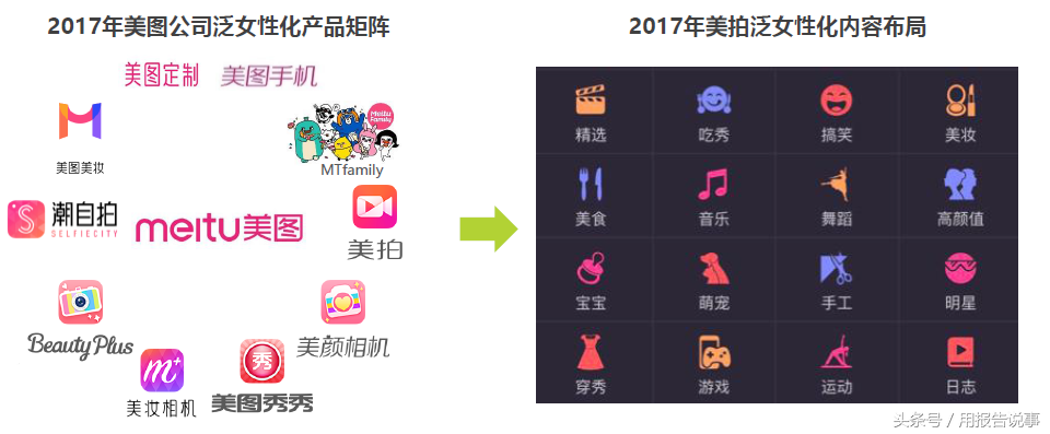 带你快速读懂抖音、火山、快手、秒拍等短视频平台的盈利模式