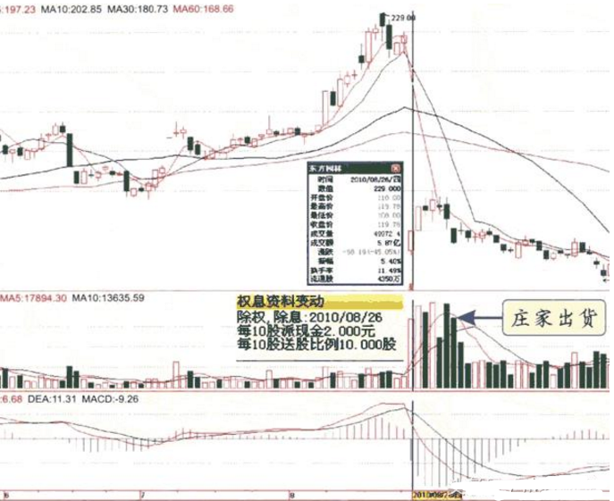 关于成交量的6大要点，一旦熟记，你股市常胜将军！