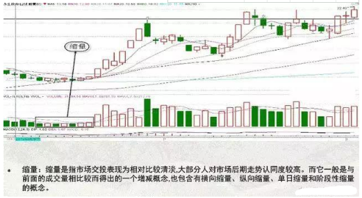 关于成交量的6大要点，一旦熟记，你股市常胜将军！