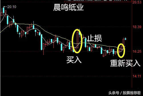 重点：今天讲5日线买入法，我近期屡战屡胜的法宝