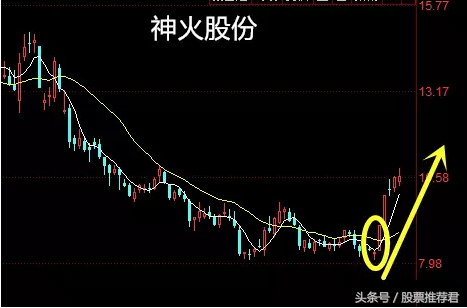 重点：今天讲5日线买入法，我近期屡战屡胜的法宝