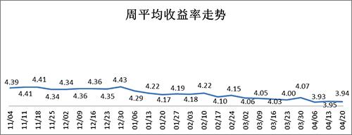 银行理财产品周报：各期限预期收益率最高产品排行