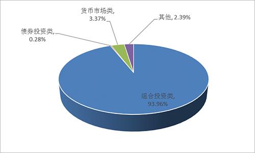 银行理财产品周报：各期限预期收益率最高产品排行