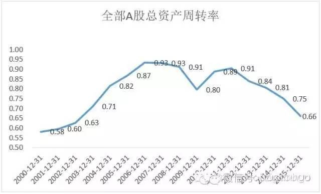 A股市场基本面是什么？一篇文章就够了