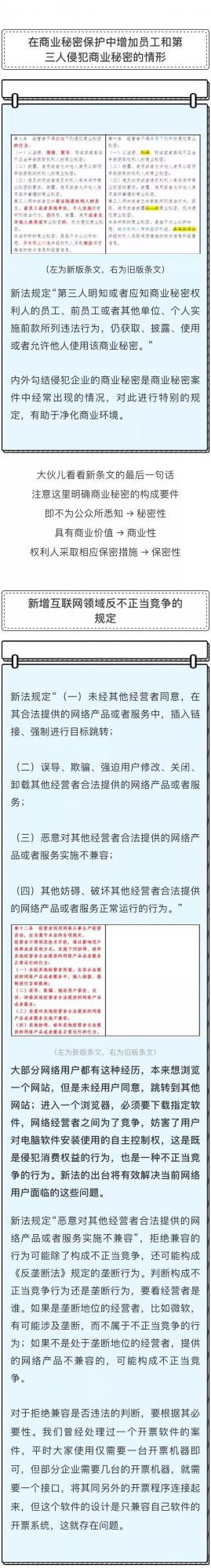 新《反不正当竞争法》这7项有多重要！你该知道