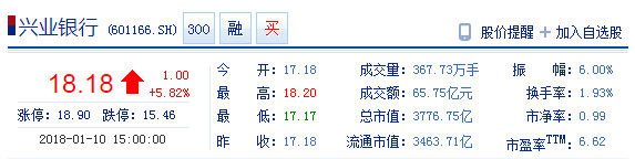 兴业银行“搭上”微软公司 继续发力金融云赛道