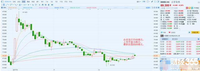 2018中国股票市场还有哪些行业值得投资？