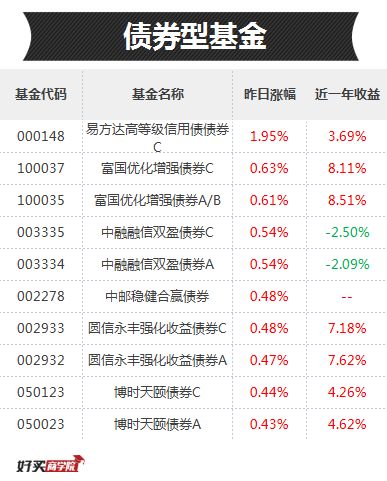 白酒消费新年再发飙！去年没赶上车的，这些基金要抓好了