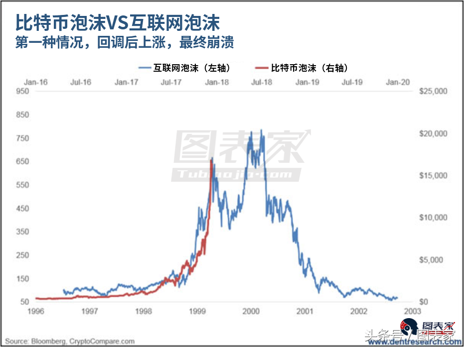 溢价43%！疯狂的韩国比特币市场意味着什么？