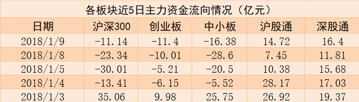 龙虎榜揭秘：机构净买入京东方A超2亿元，大涨7%