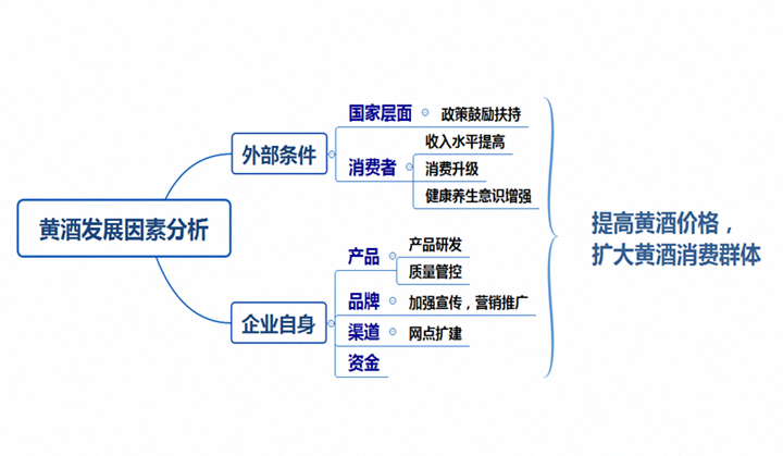 白酒股票如此疯狂，黄酒还会远吗？