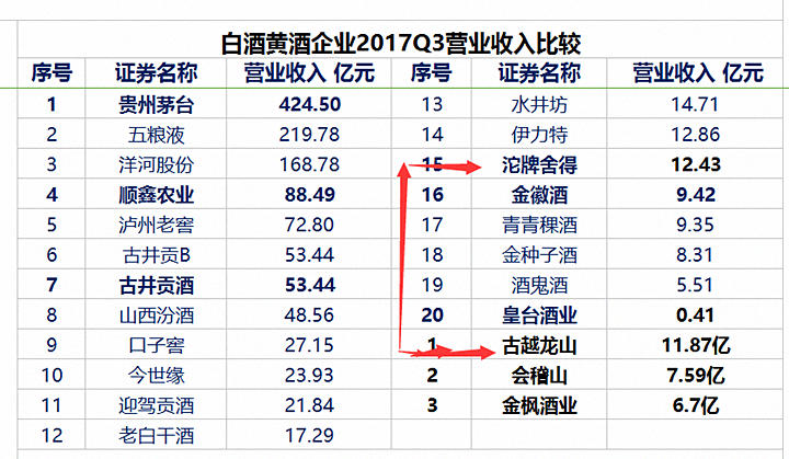 白酒股票如此疯狂，黄酒还会远吗？