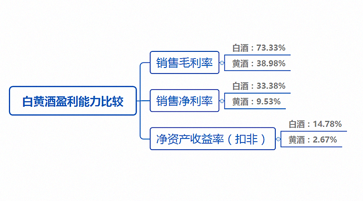 白酒股票如此疯狂，黄酒还会远吗？