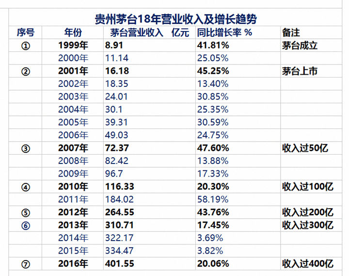 白酒股票如此疯狂，黄酒还会远吗？