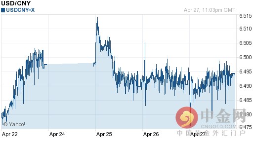 今日美元对人民币汇率走势图查询2016年04月28日