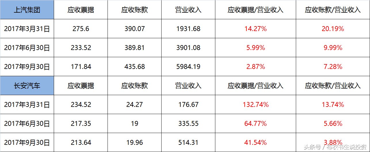 一个套利的机会