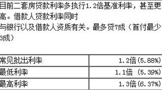 又提高！2018年最新房贷基准利率公布！首套房贷利率提高至5.39%