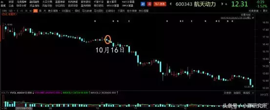 天天关心股指涨跌 你真的中国A股指数是什么吗？