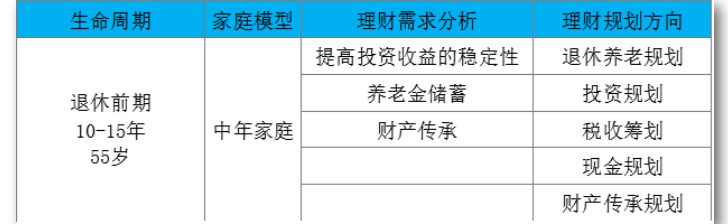 让我来告诉你们如何做保险规划？