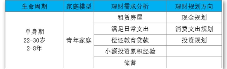 让我来告诉你们如何做保险规划？