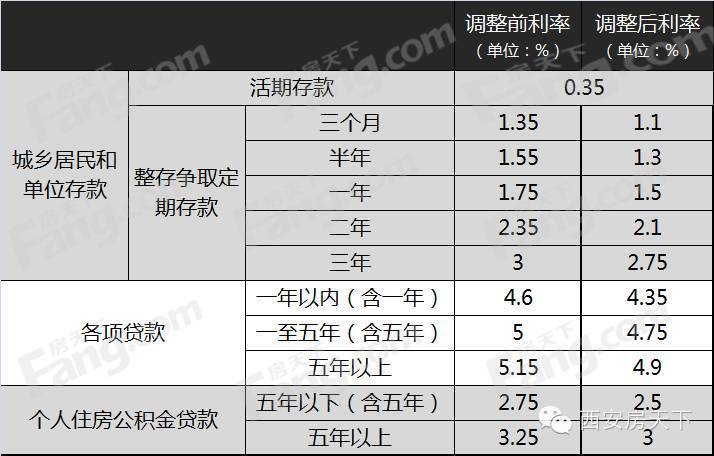 2016年最值得期待的西安城建or政策 跟着它们有肉吃