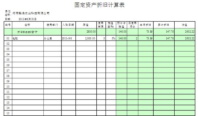 收藏！超实用固定资产折旧表模版