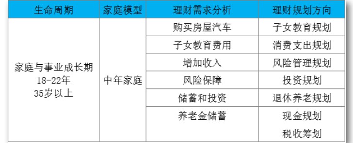 让我来告诉你们如何做保险规划？