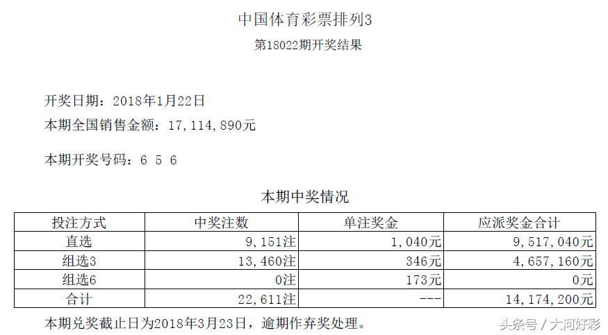 福彩、体彩：1月22日周一开奖与详情