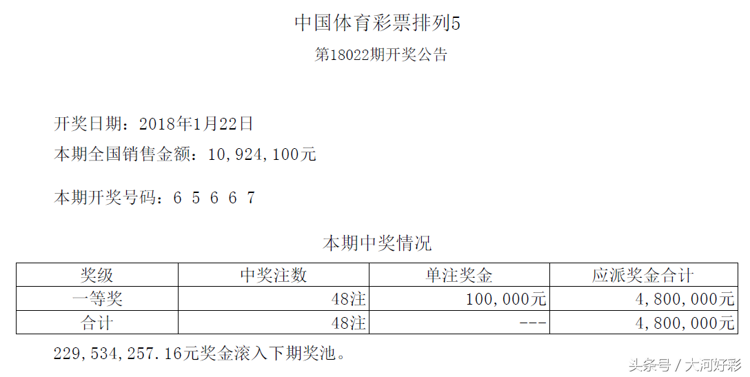 福彩、体彩：1月22日周一开奖与详情